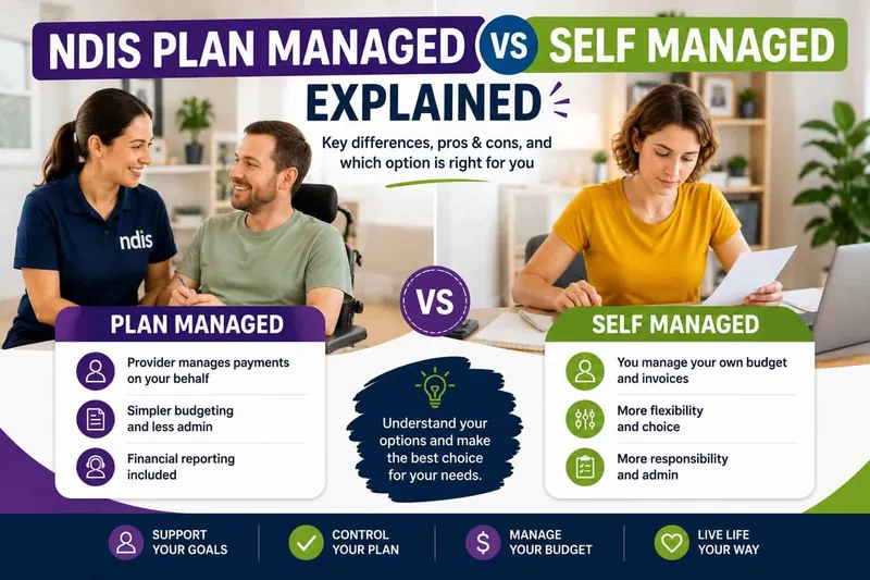 NDIS plan managed vs self managed explained